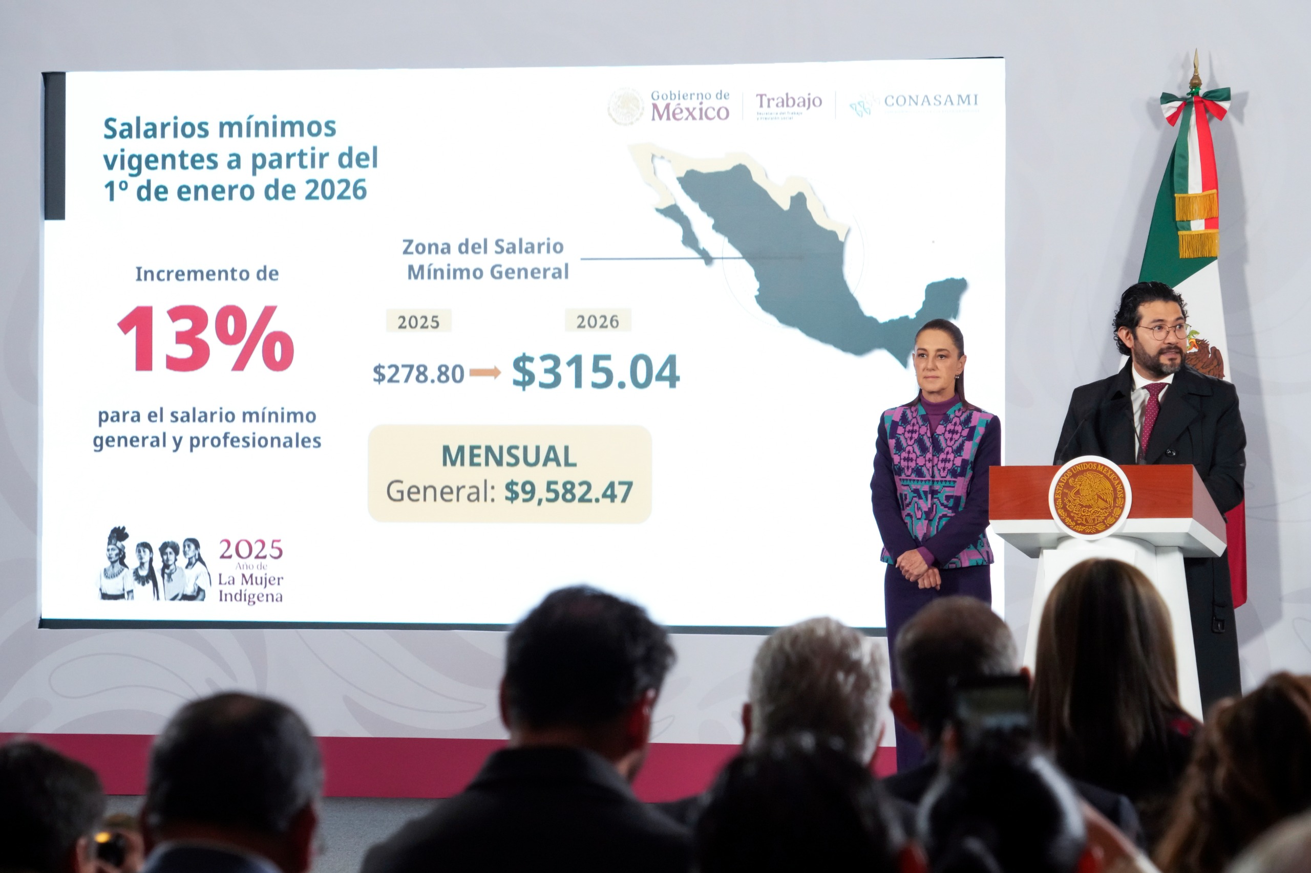 Claudia Sheinbaum anuncia incremento del 13% al salario mínimo general en 2026