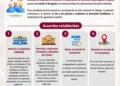 SETAB reforzará atención a aspirantes de bachillerato