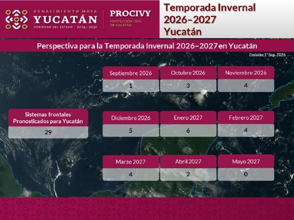 Yucatán prevé impacto de 29 frentes fríos