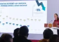 México suma 34 hospitales nuevos en dos años